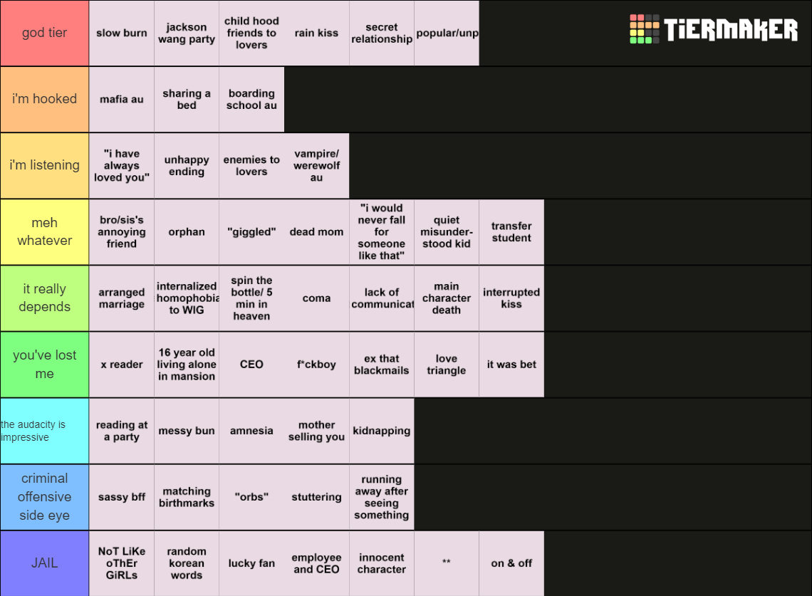 Fanfic Trope Tier List Community Rankings Tiermaker