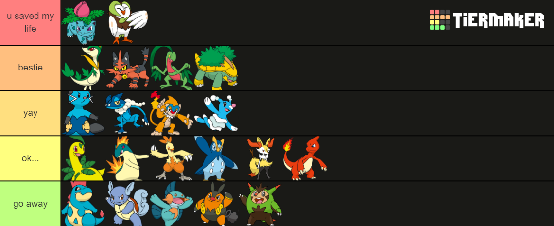 Starter Pokemon Middle Evolutions Tier List Community Rankings Tiermaker