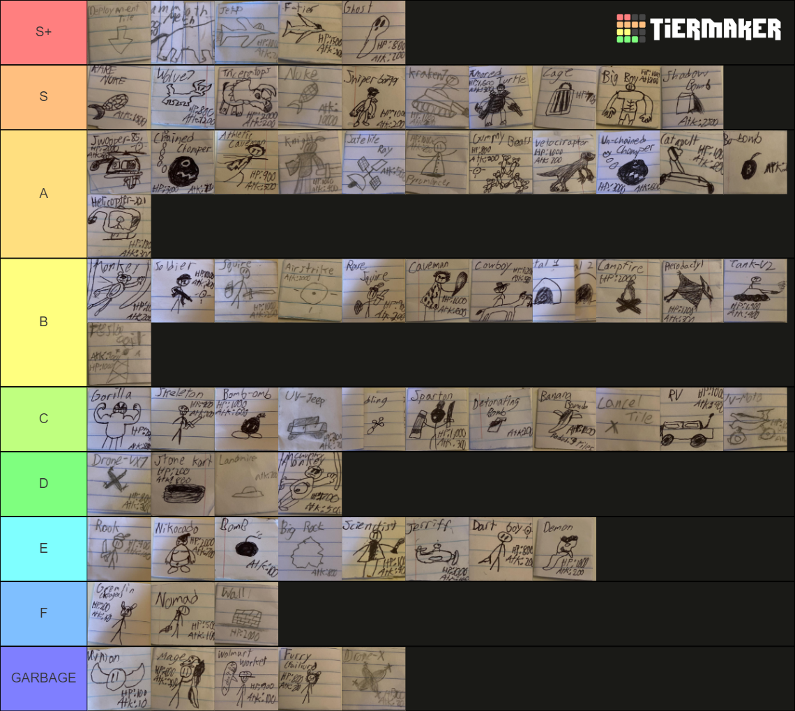 Warfare Tiles Tier List Rankings) TierMaker