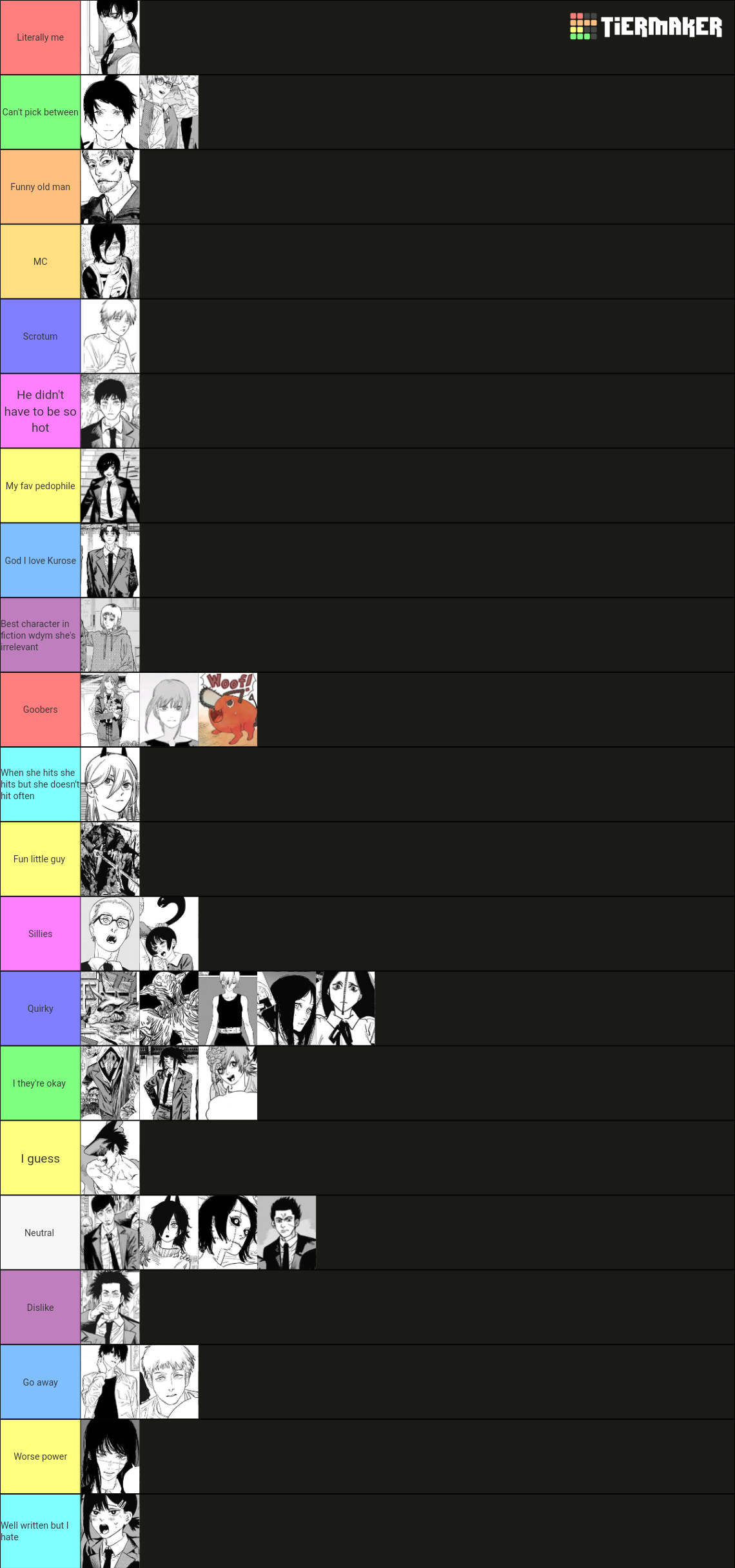 Chainsaw Man characters (pt.2 included) Tier List Rankings