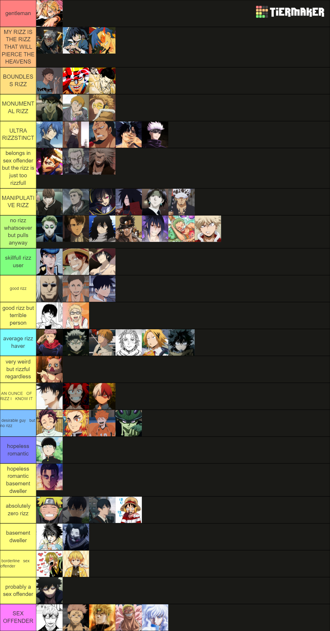 Ranking by Rizz Tier List (Community Rankings) - TierMaker