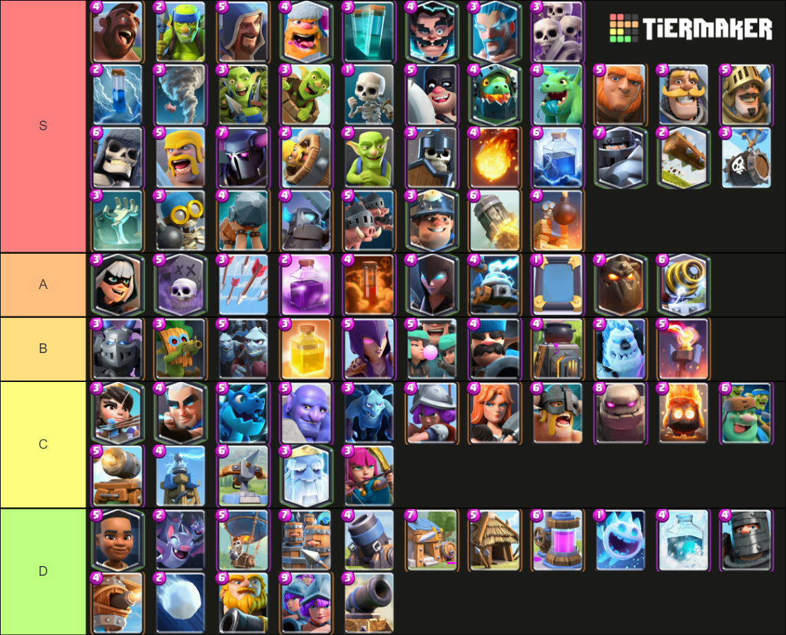 Clash Royale All Cards Tier List Community Rankings Tiermaker 6697