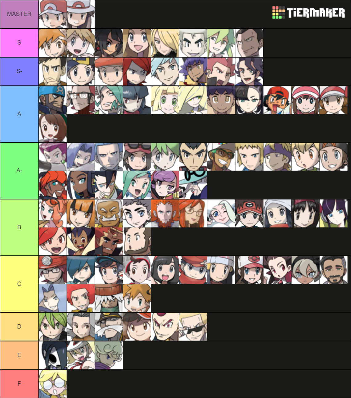 Pokemon Game Characters (RGB - SV) Tier List (Community Rankings ...