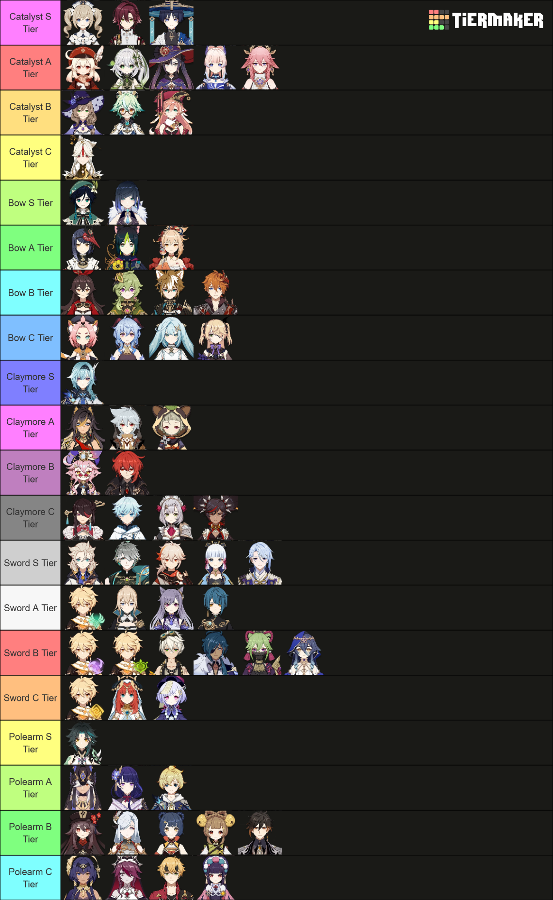 genshin-impact-3-5-characters-ev-tier-list-community-rankings