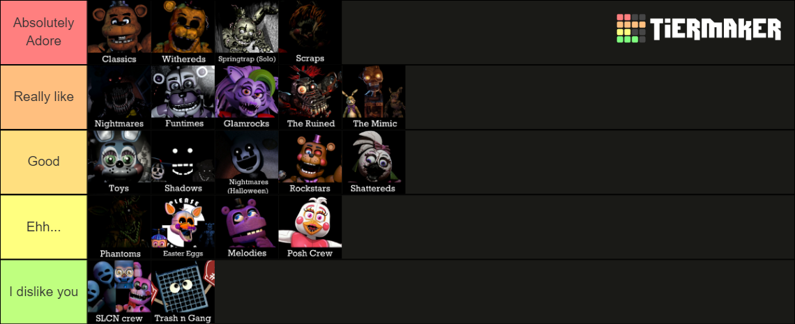 Fnaf Animatronic Groups Tier List Community Rankings Tiermaker