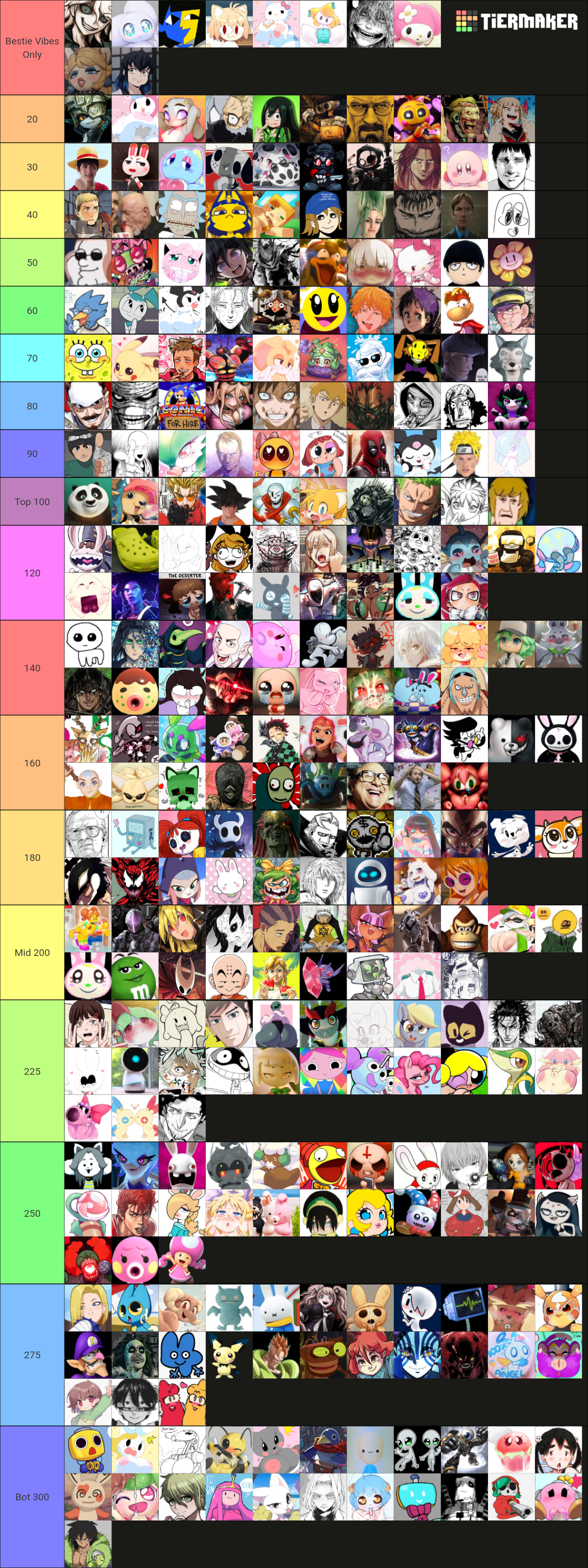 Favorite Characters 3! Tier List (Community Rankings) - TierMaker