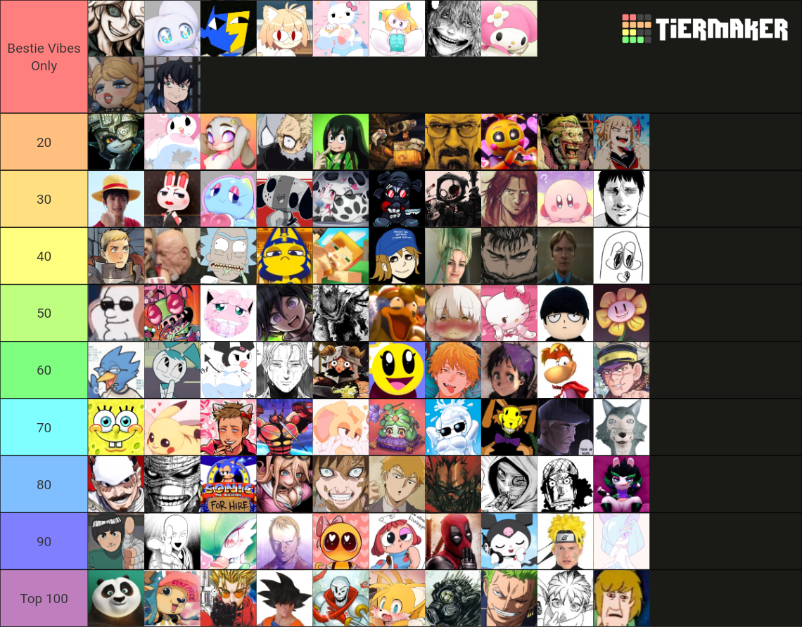 Favorite Characters 3! Tier List (Community Rankings) - TierMaker