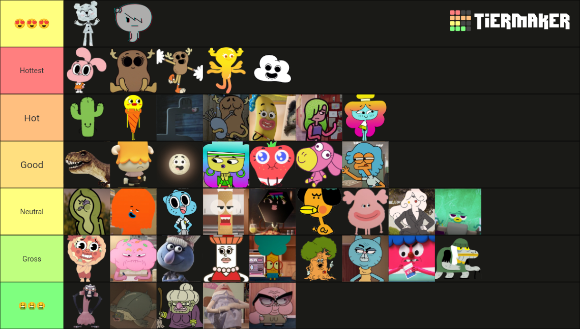 The Amazing World Of Gumball Female Characters Tier List (Community ...