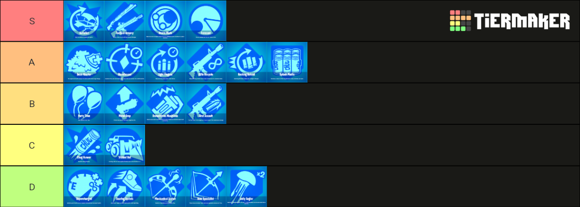 Fortnite Augments Tier List (Community Rankings) - TierMaker