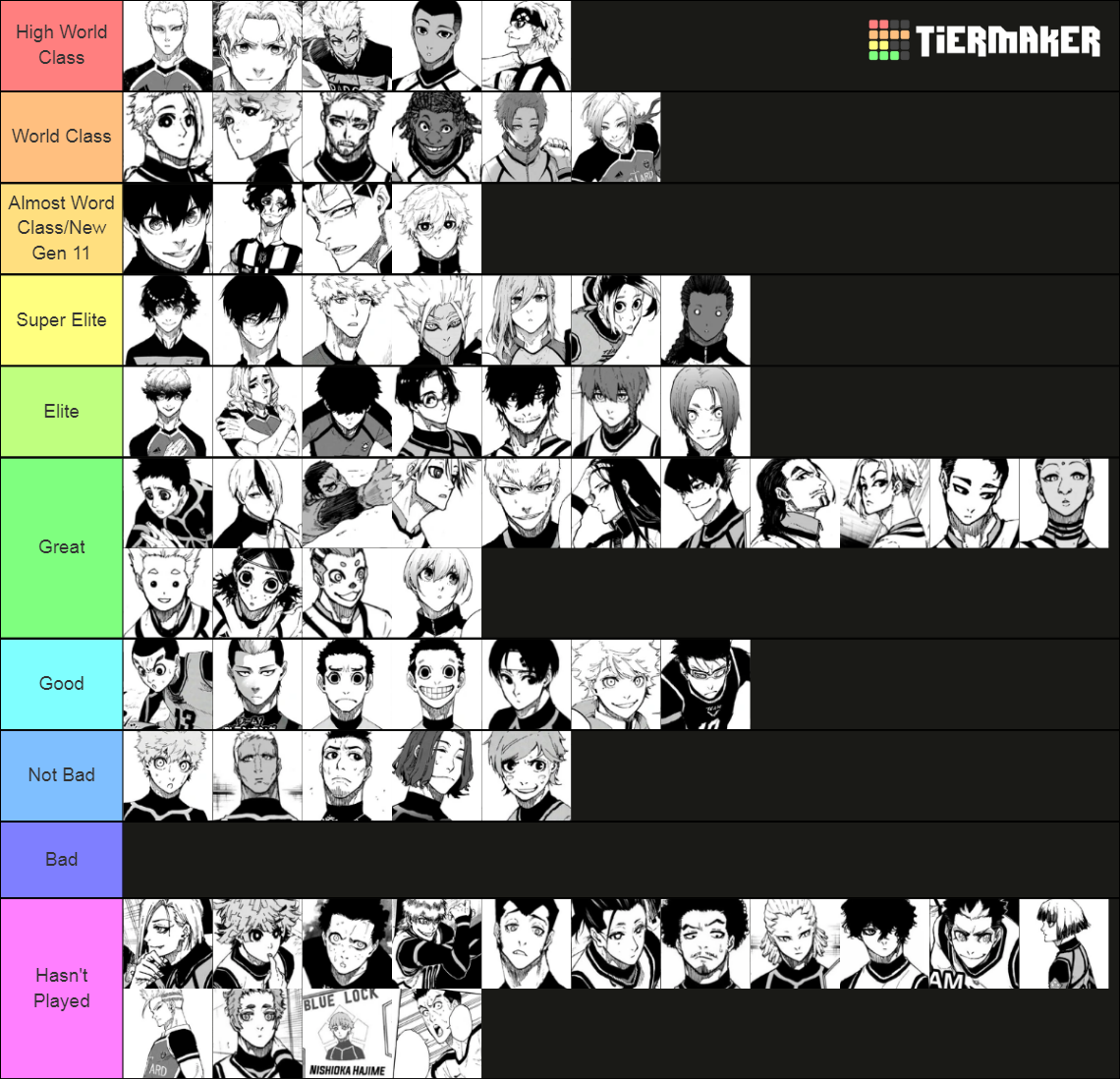 Blue Lock Rankings Tier List Rankings) TierMaker