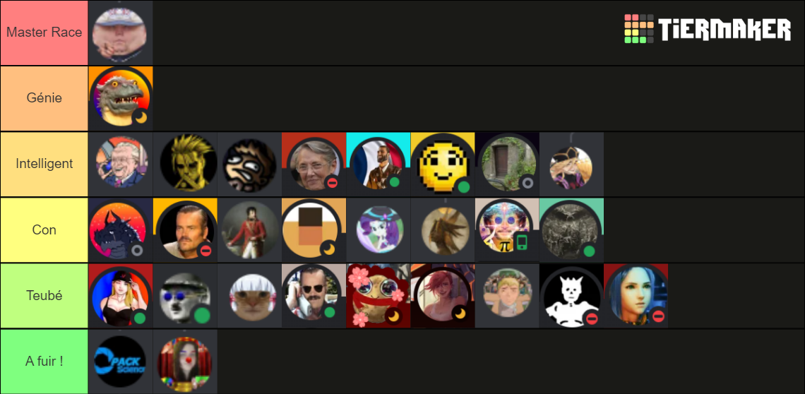 Les gros QI de Risimon Tier List (Community Rankings) - TierMaker