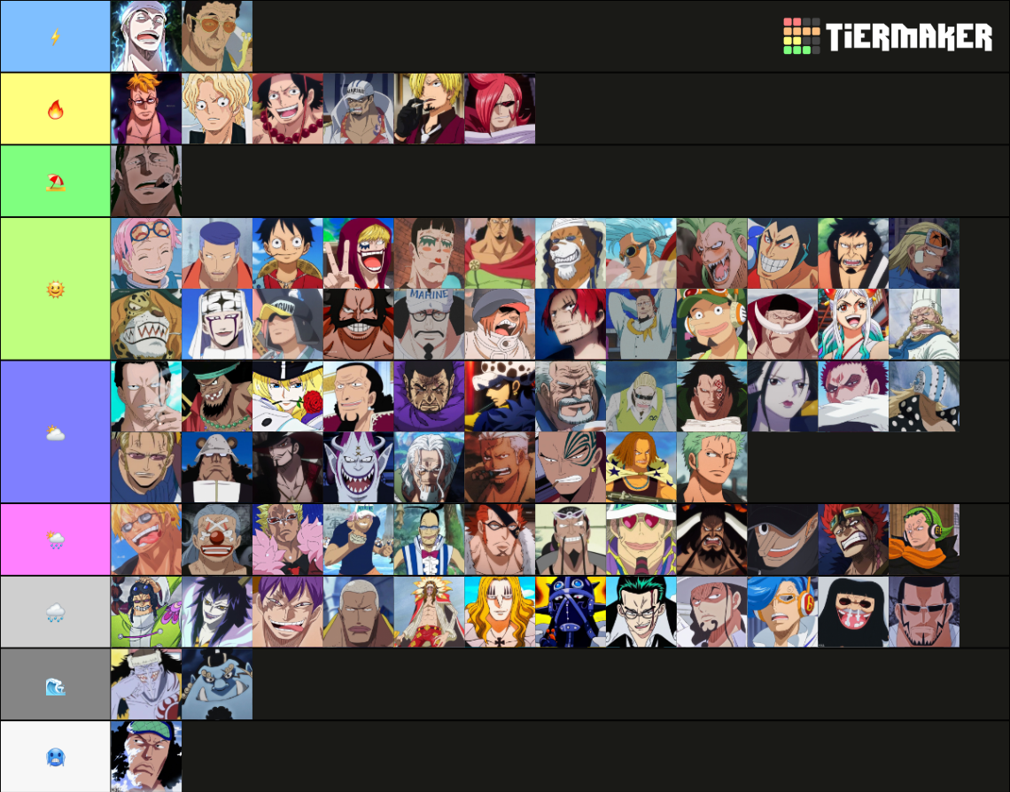 hottest one piece men Tier List Rankings) TierMaker