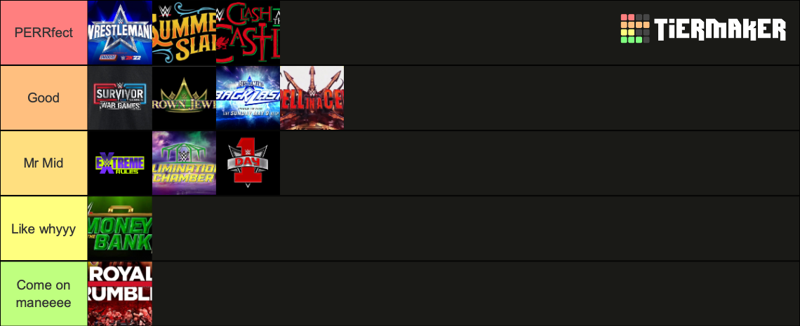 WWE 2022 PPV Ranking Tier List (Community Rankings)   TierMaker