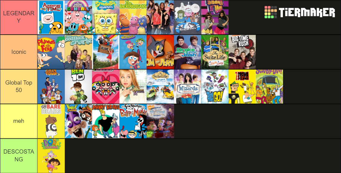 childhood shows Tier List (Community Rankings) - TierMaker