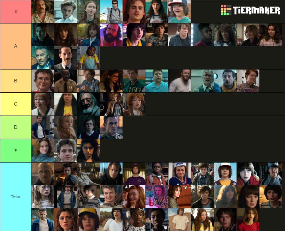 Ranking Every Stranger Things Character 1 4 Tier List Community