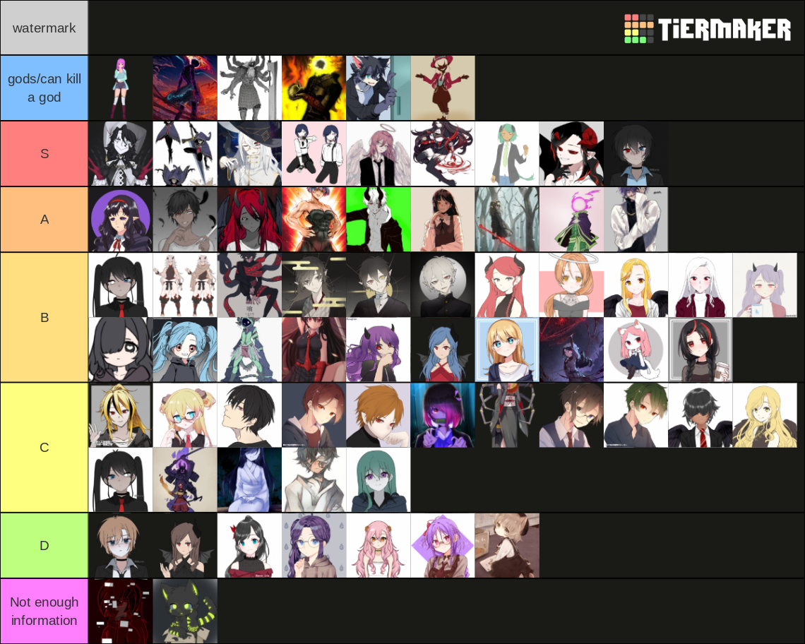 oc ranking power tiers Tier List Rankings) TierMaker