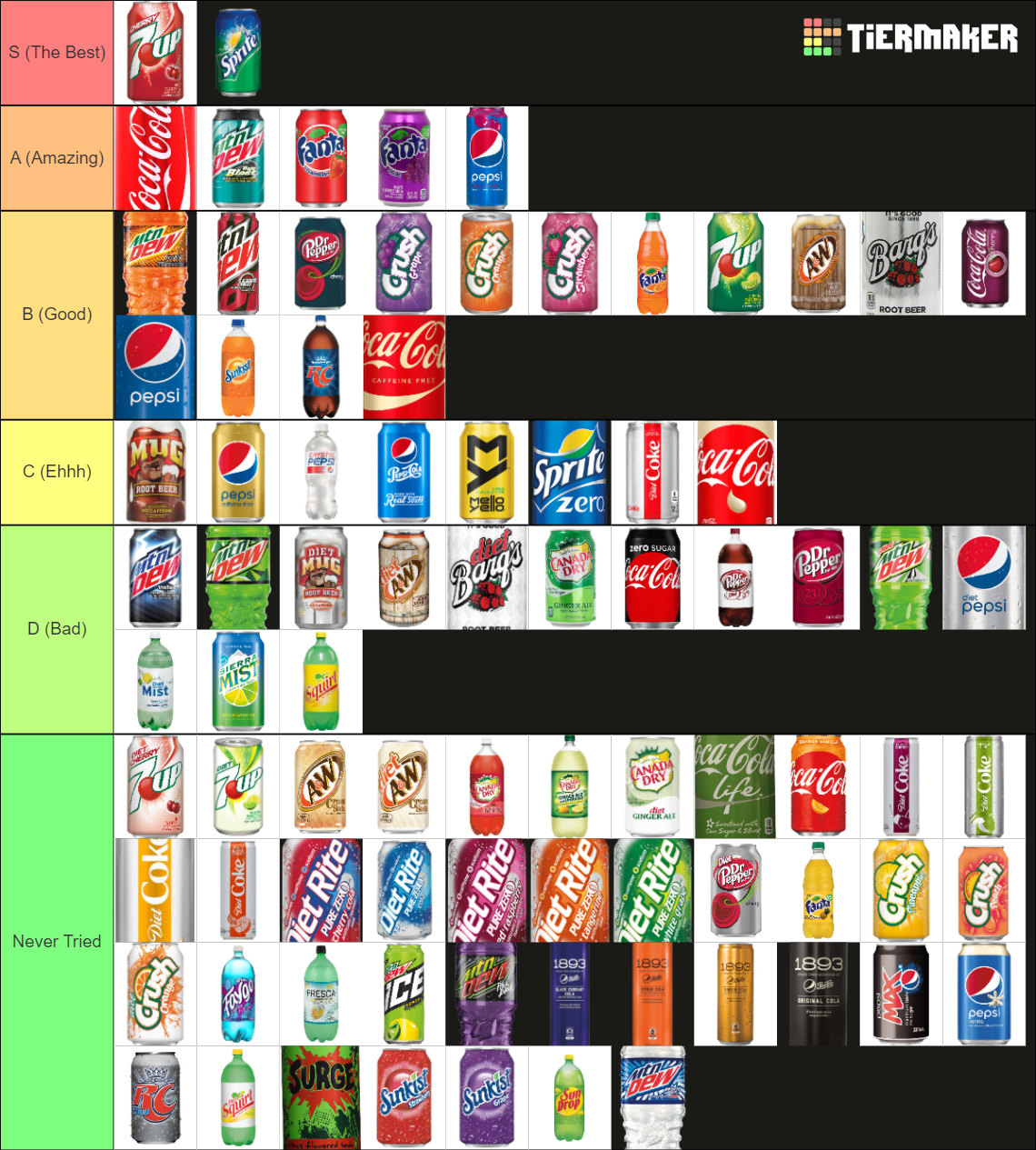 The Definitive Soda Tier List (Community Rankings) - TierMaker