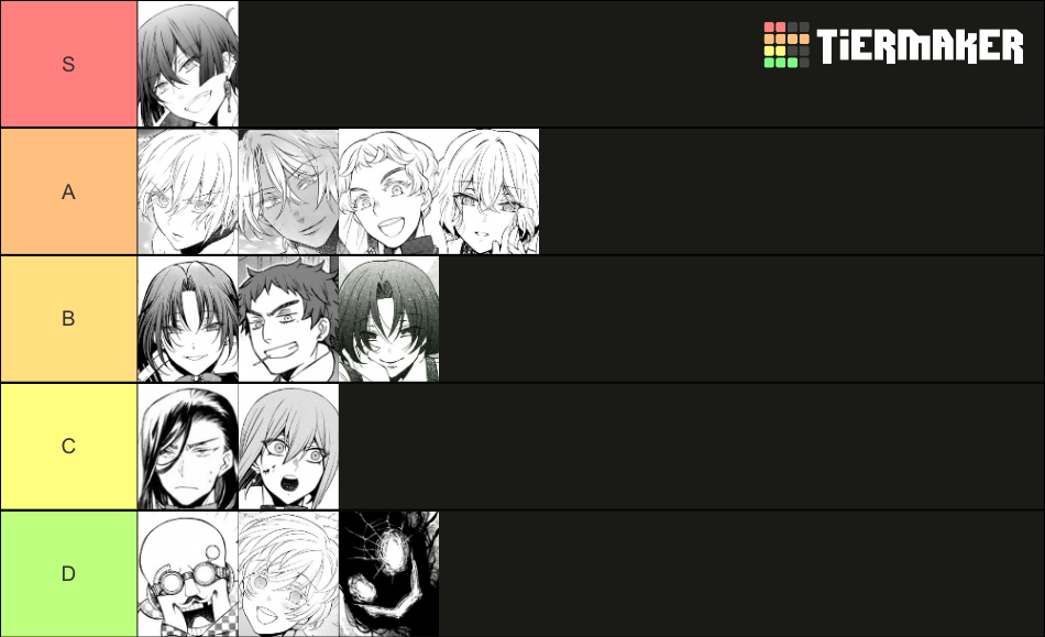 Vanitas no Carte Tier List (Community Rankings) - TierMaker