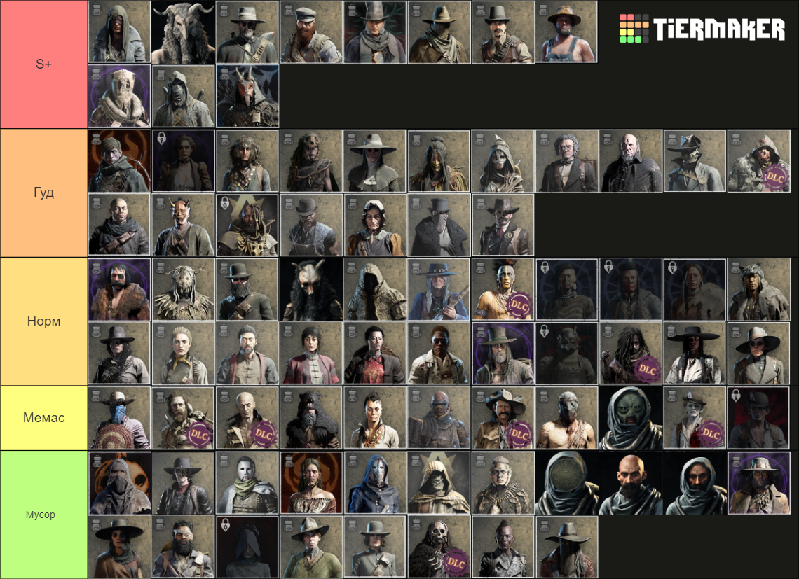 Hunt Showdown Legendary Hunters May 2023 Tier List