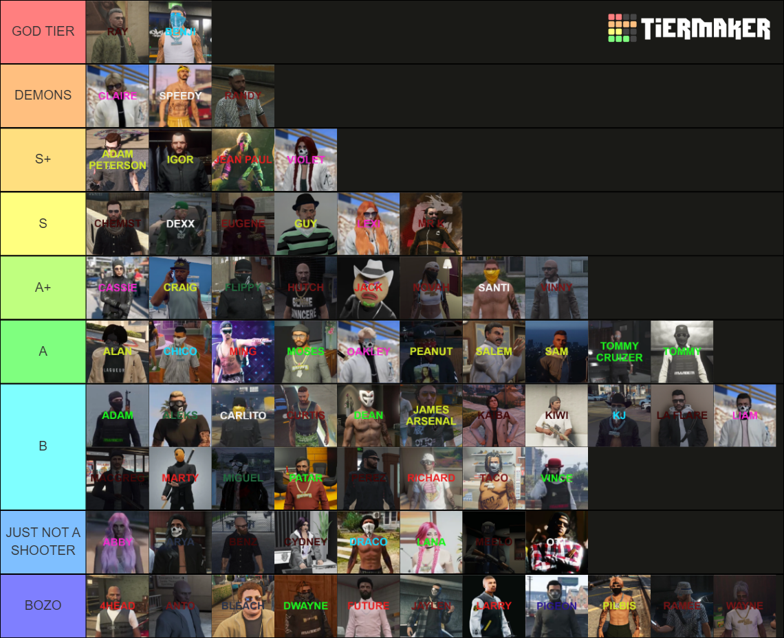 GTA Nopixel Characters Tier List (Community Rankings) - TierMaker