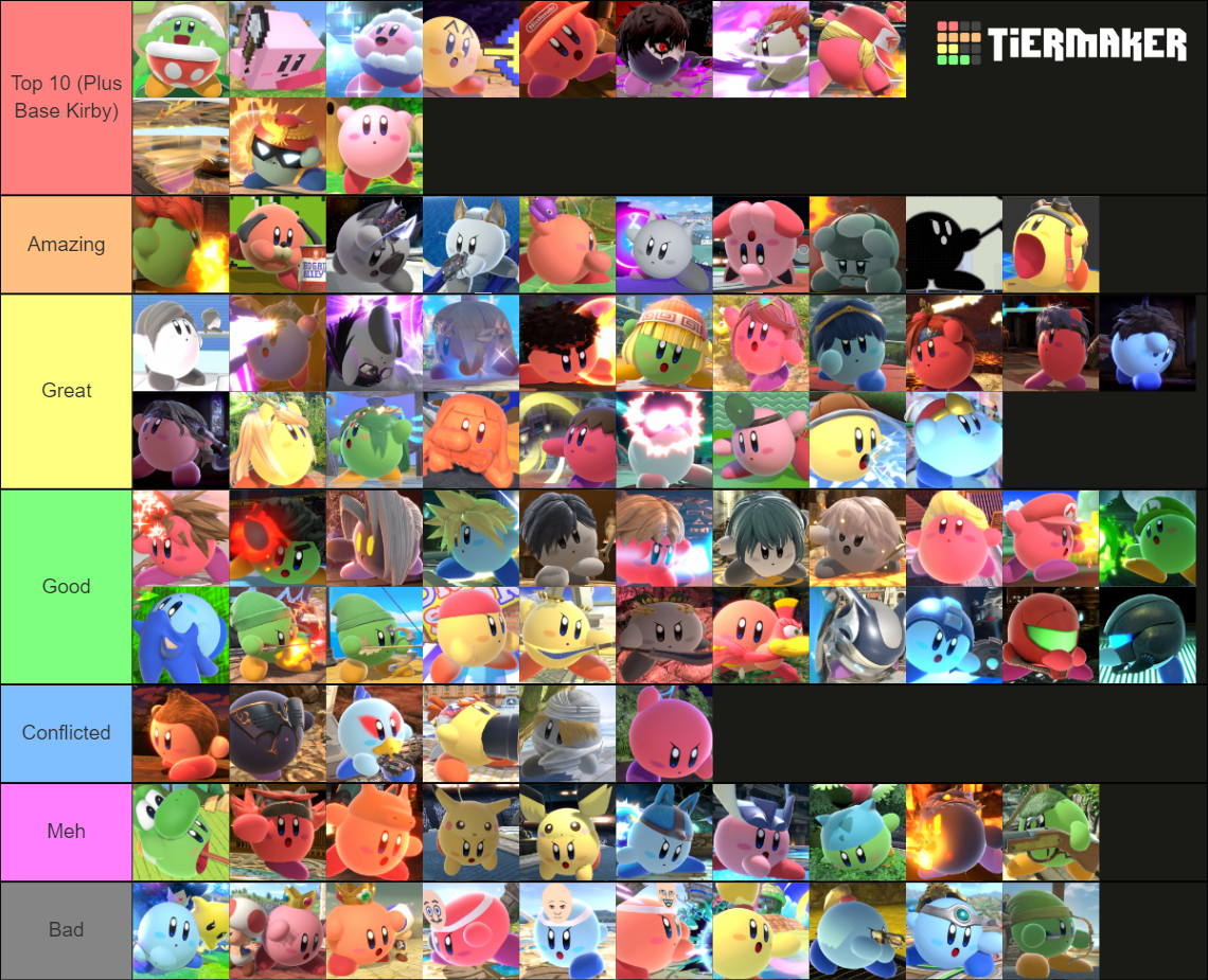 Kirbys Copy Abilities Ssbu Tier List Community Rankings Tiermaker