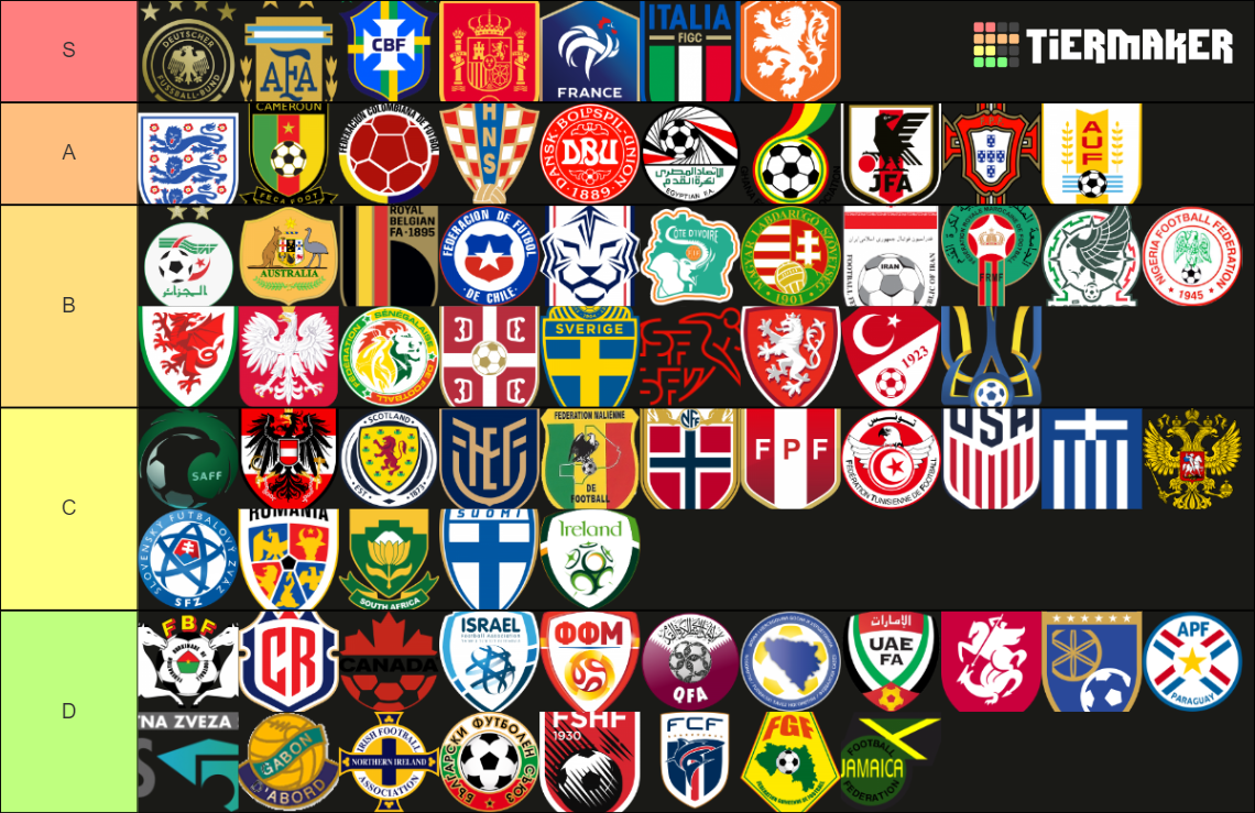 Best football Federation in the world Tier List (Community Rankings ...