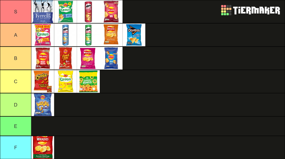 Crisp Tier List (Community Rankings) - TierMaker