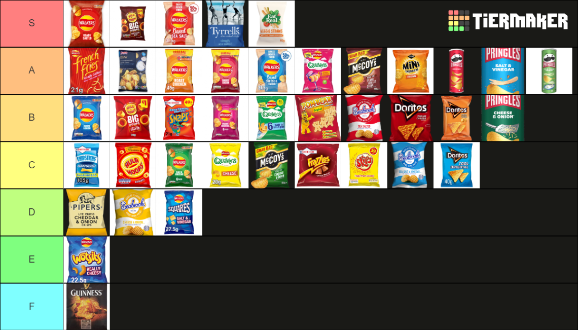 Crisps Tier List Rankings) TierMaker