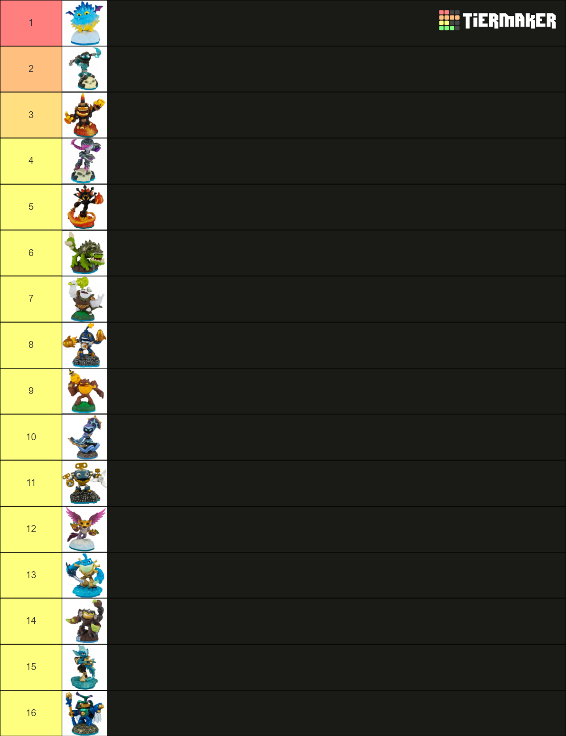 Skylanders Swap Force All Figures Tier List (Community Rankings ...