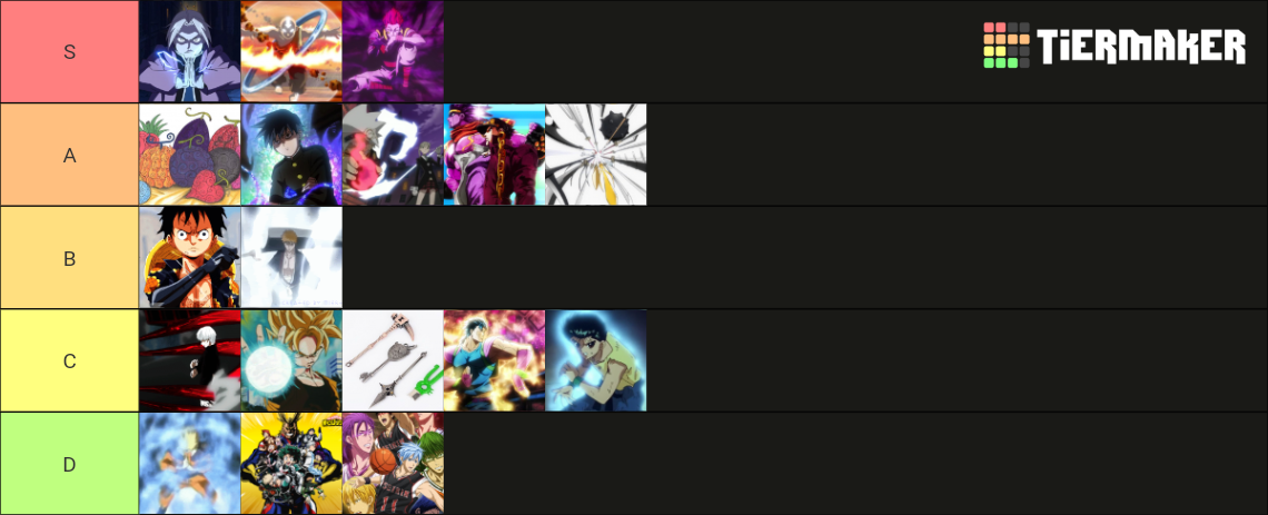 anime-power-systems-tier-list-community-rankings-tiermaker