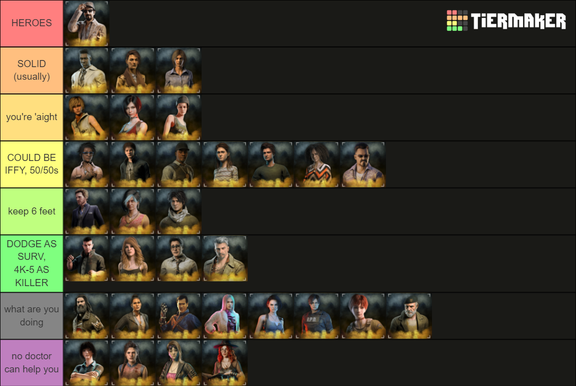 Dead By Daylight Tier List (Community Rankings) - TierMaker