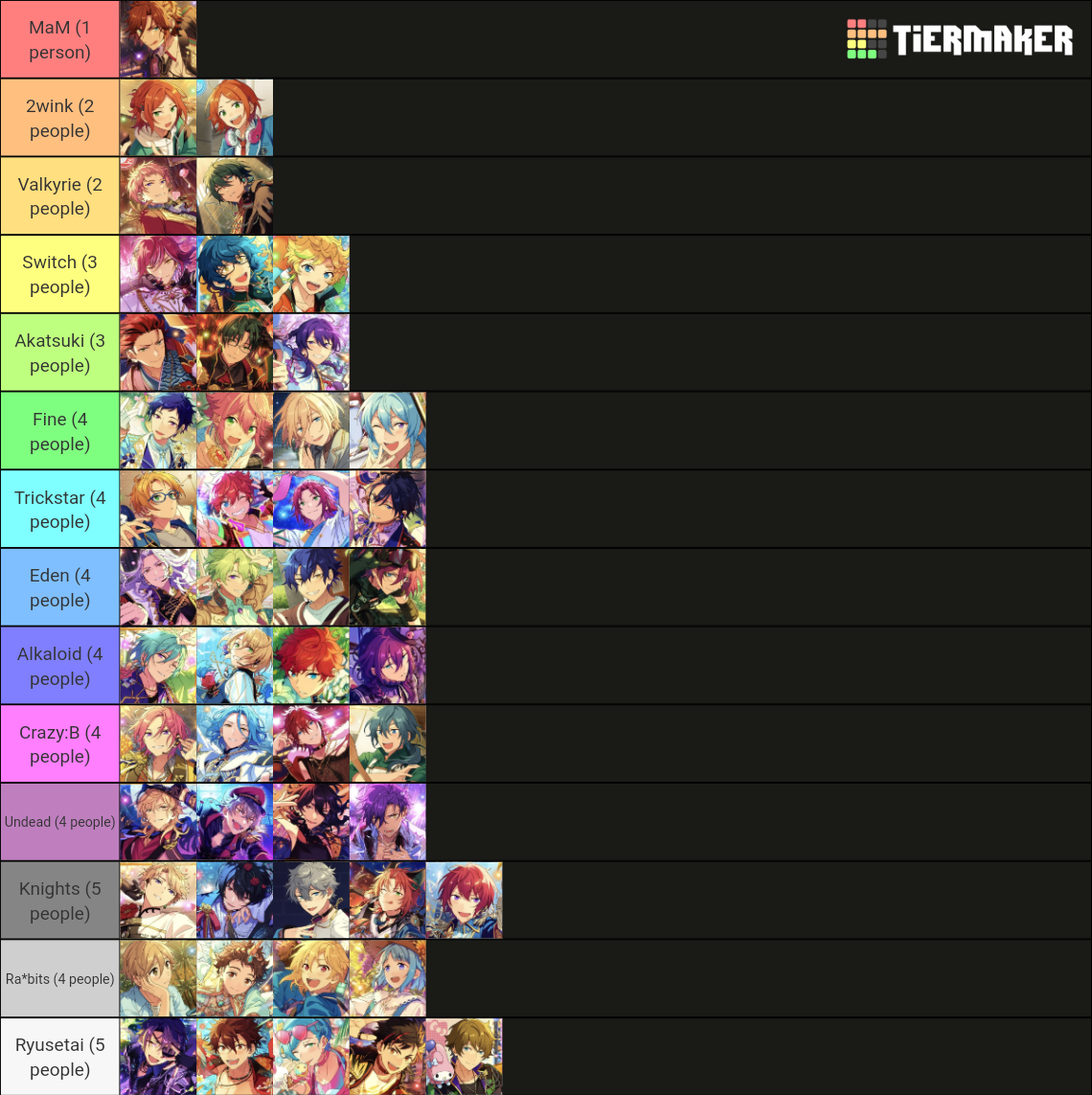 Guess the Enstars Group Tier List (Community Rankings) - TierMaker