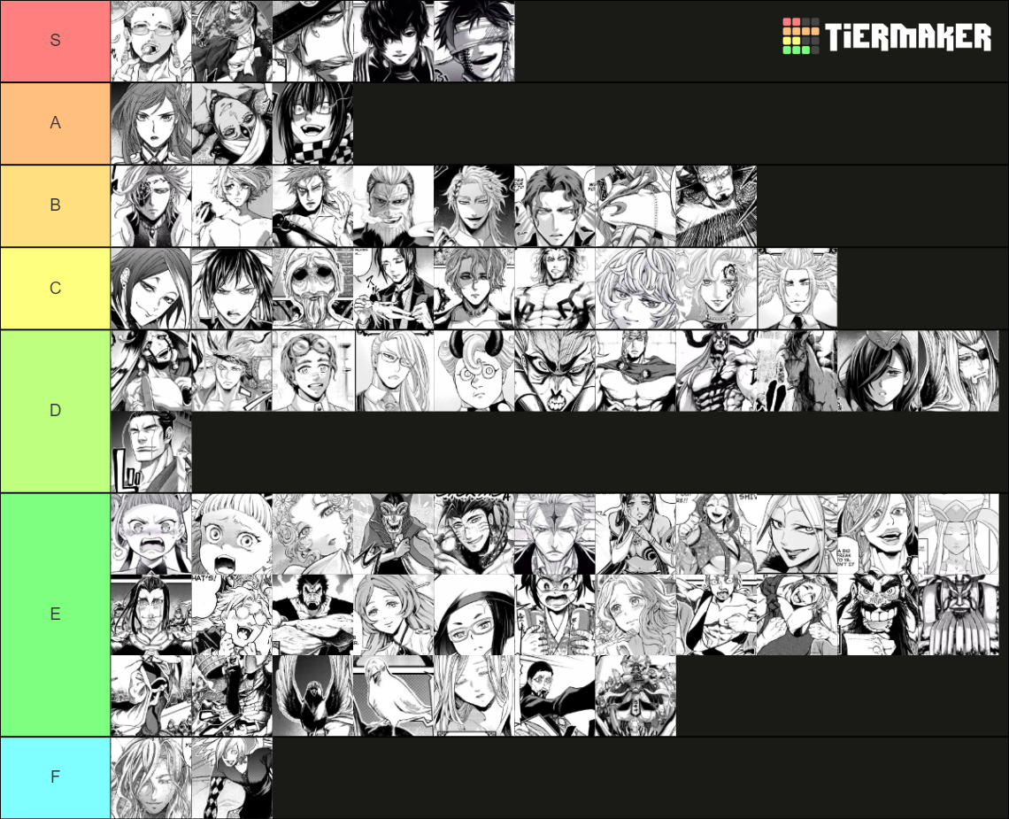 RECORD OF RAGNAROK Tier List (Community Rankings) - TierMaker