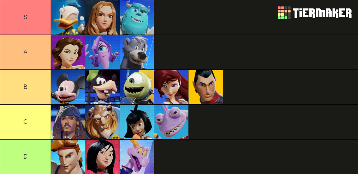 Disney Speedstorm Characters Tier List (Community Rankings) - TierMaker