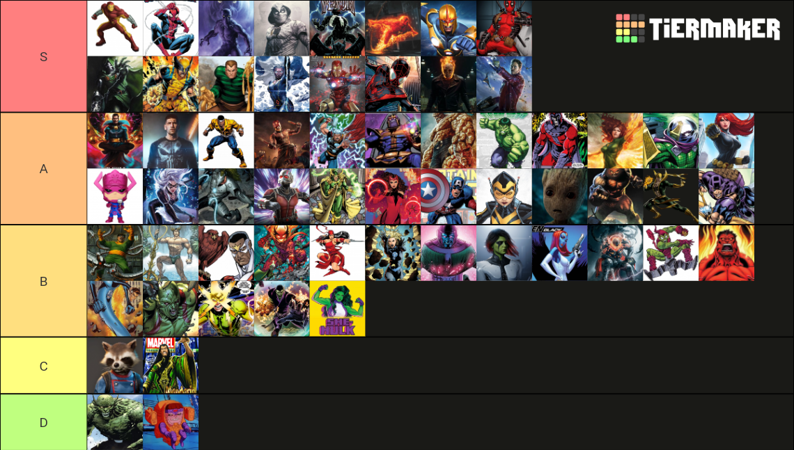 Marvel Characters Ranking Tier List (Community Rankings) - TierMaker