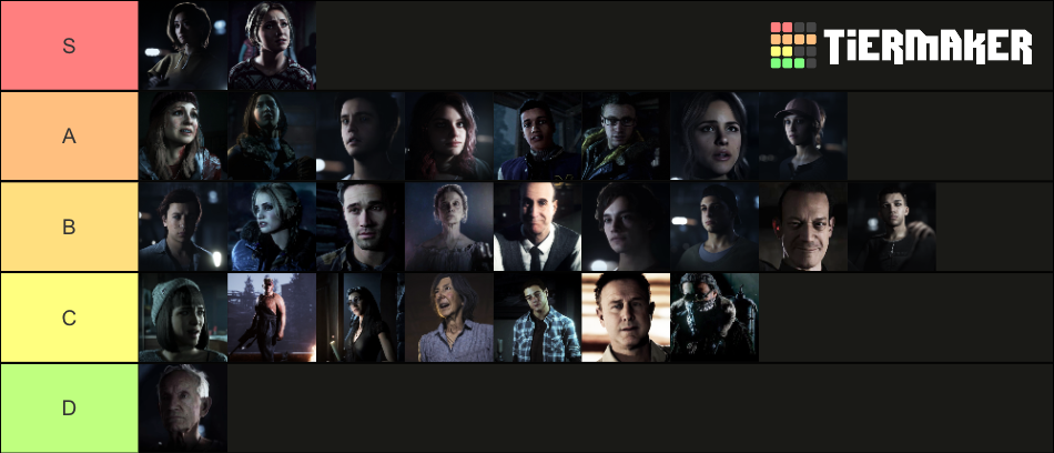 Until Dawn And The Quarry Characters Tier List Community Rankings