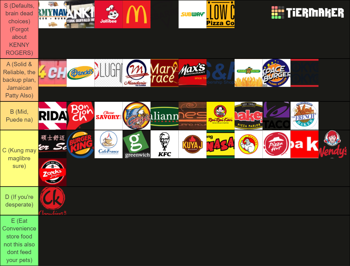 Fast Food Chains (philippines) Tier List (community Rankings) - Tiermaker