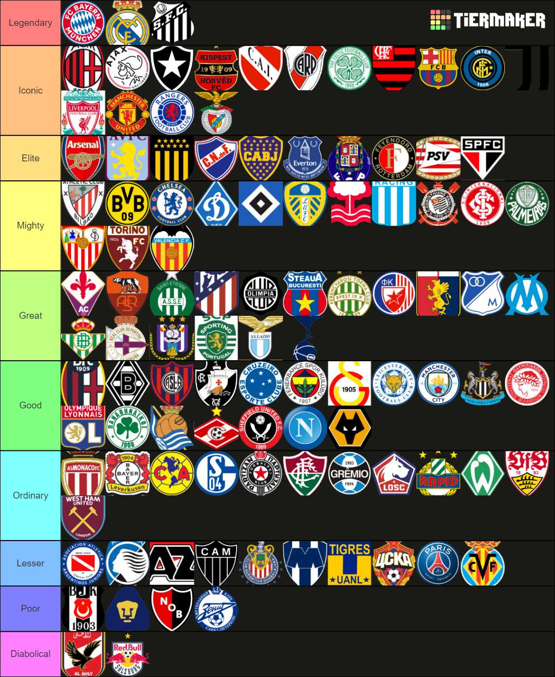 Best Football Clubs of all time Tier List (Community Rankings) - TierMaker