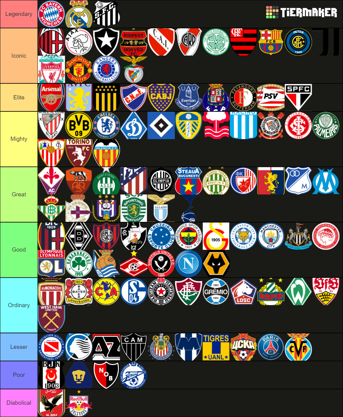 Best Football Clubs Of All Time Tier List Community Rankings TierMaker