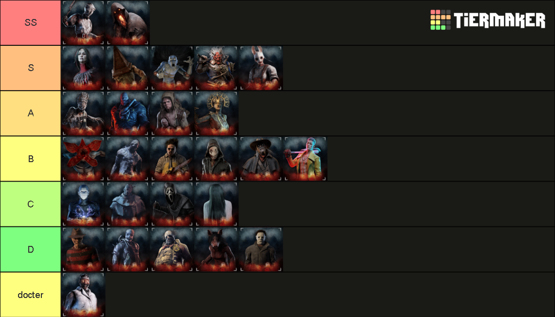 Recent Dead By Daylight Tier Lists - TierMaker