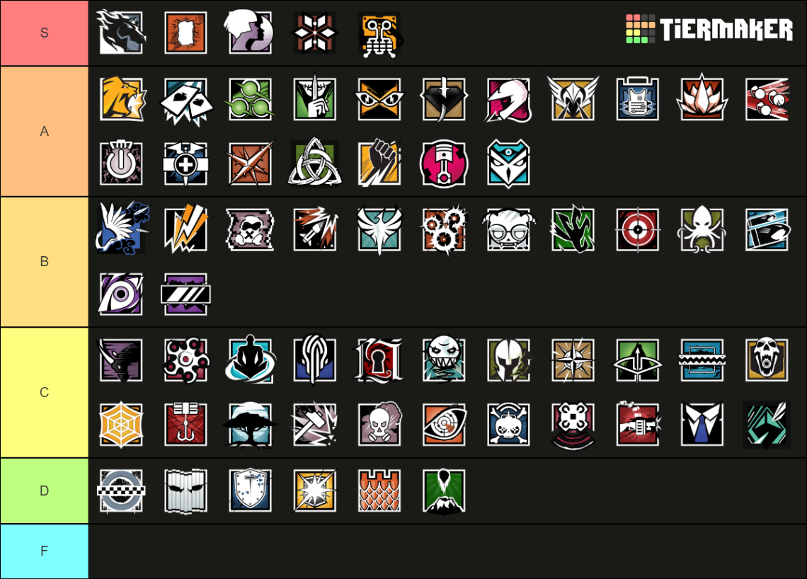 Rainbow Six Siege Operators Y7S2 Tier List (Community Rankings) - TierMaker