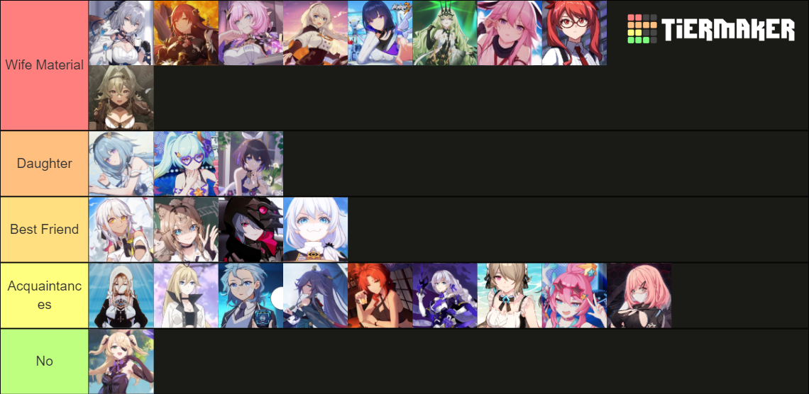 Honkai Impact 3rd - Wife/Friend List Tier List (Community Rankings ...