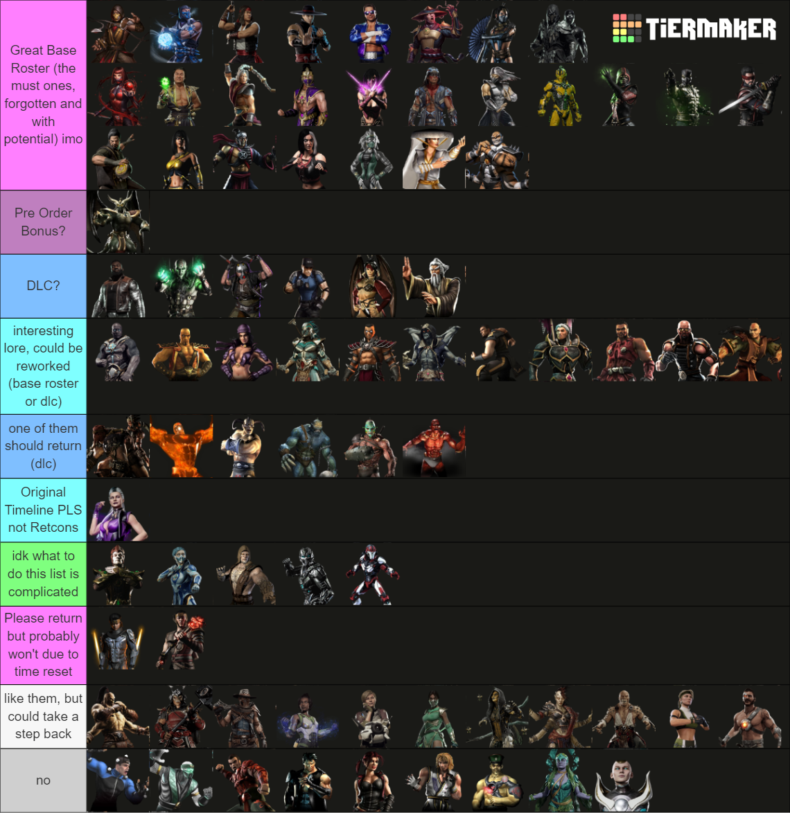 Every Mortal Kombat Character Ever Tier List (Community Rankings ...