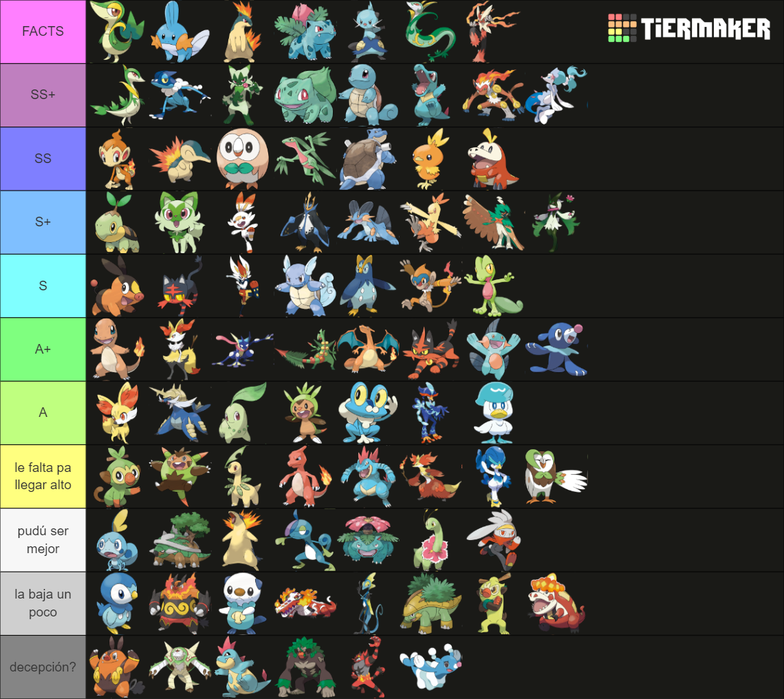 Pokémon Starters 2023 Tier List Rankings) TierMaker