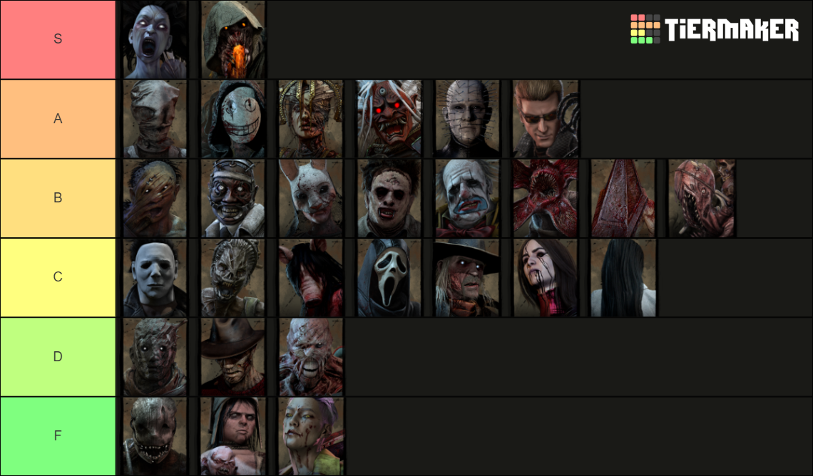 Dead By Daylight all Killers(Including Wesker) Tier List (Community ...