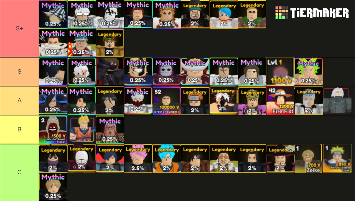 *UPDATED* Anime Adventures All Legendaries/Mythics 3.0 Tier List ...