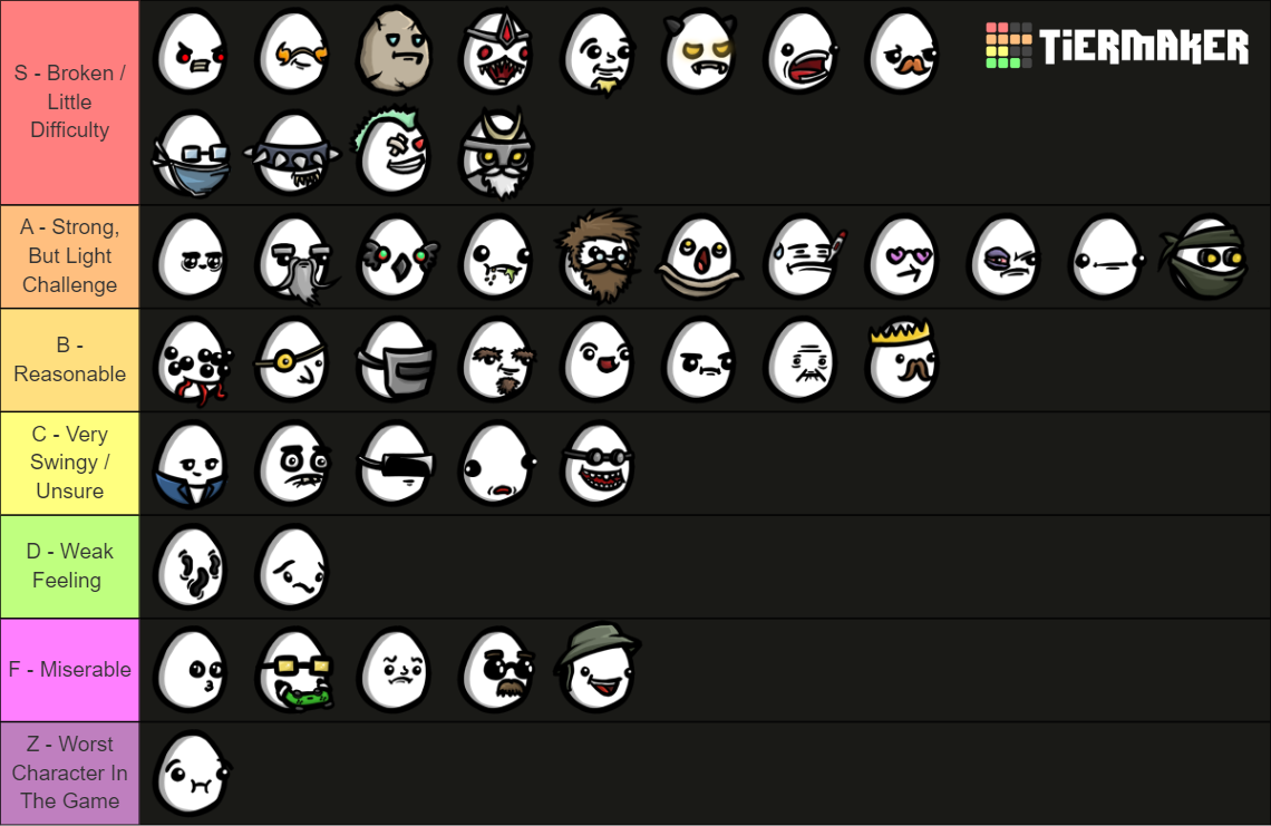 ArosRising Brotato Character Tier List (Community Rankings) - TierMaker