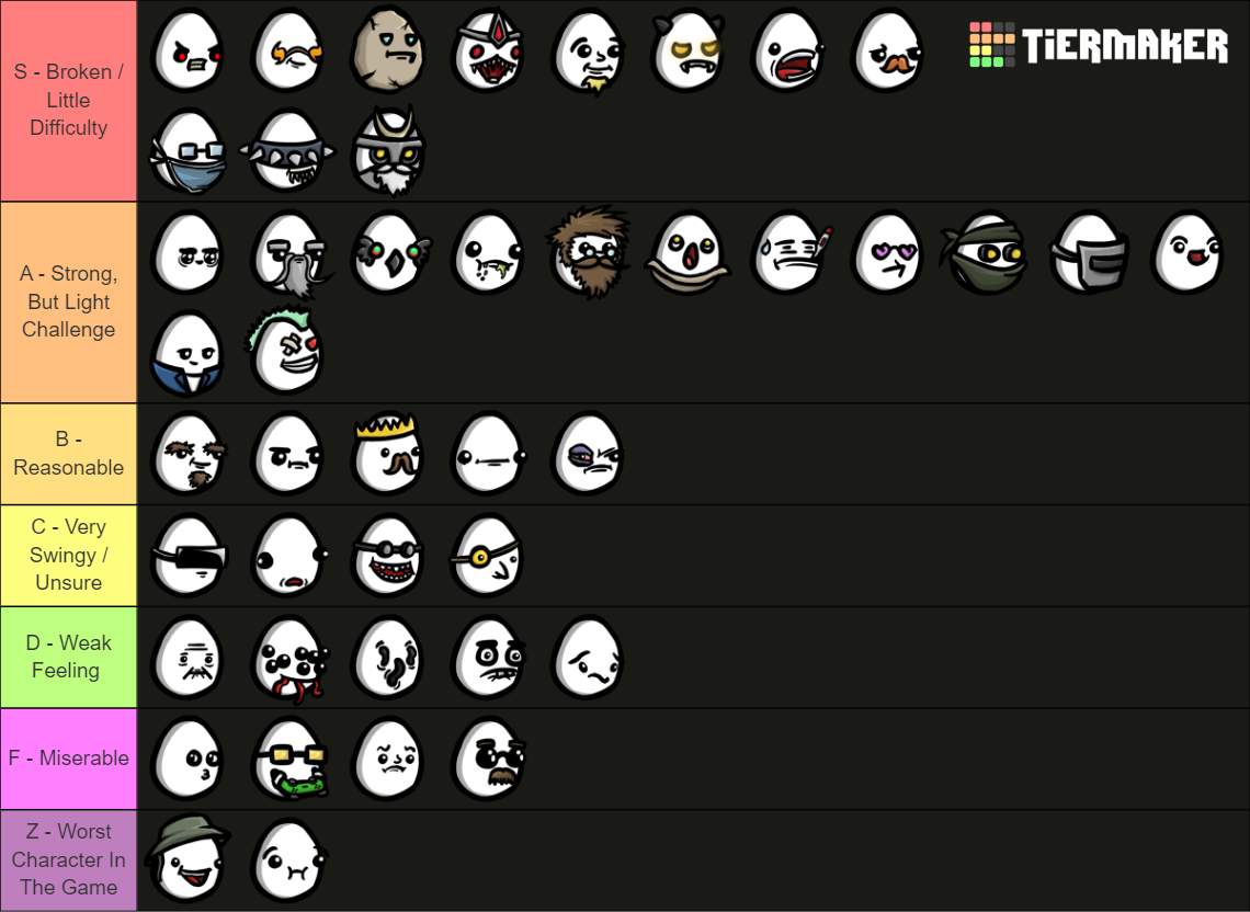 ArosRising Brotato Character Tier List (Community Rankings) - TierMaker