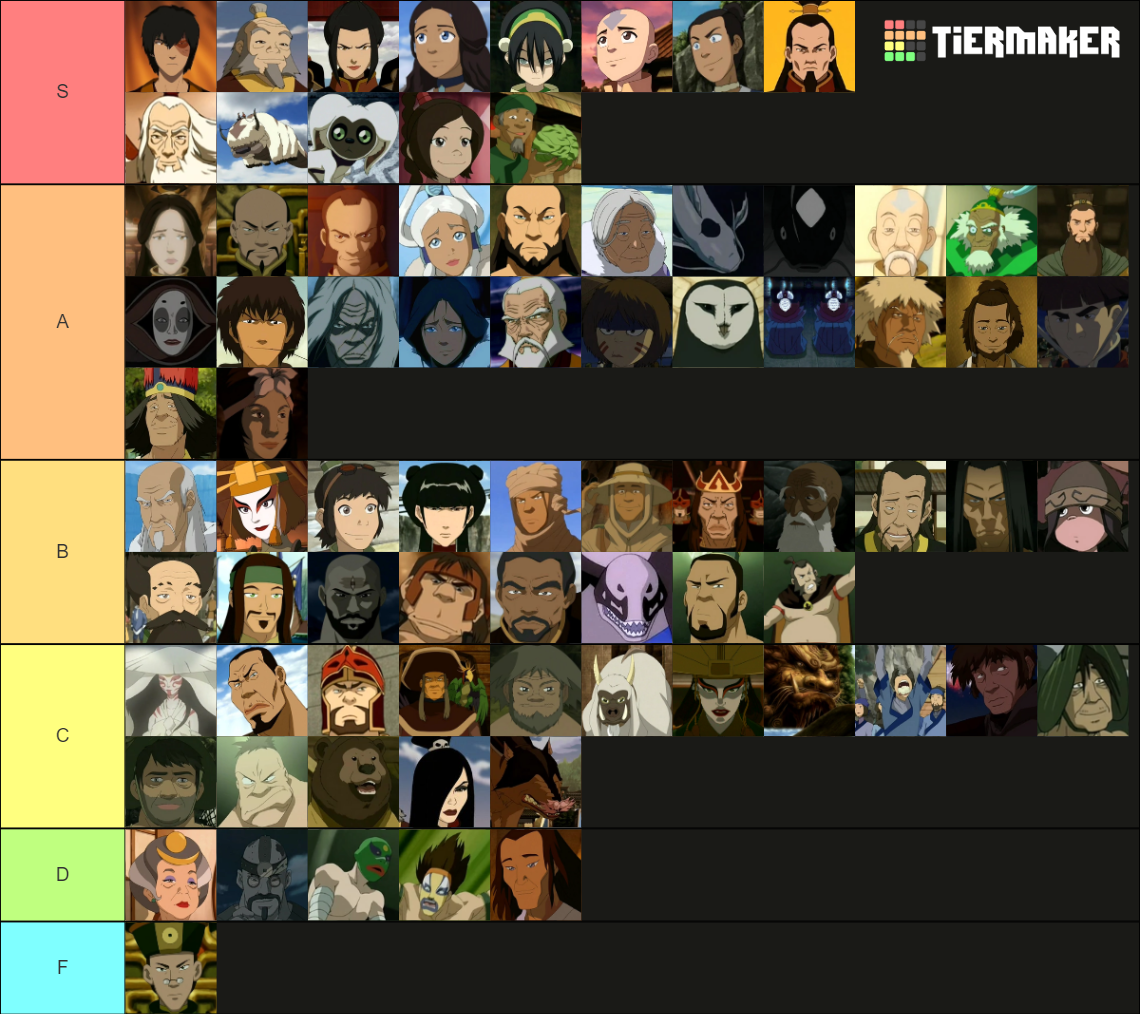 Avatar: The Last Airbender Characters Tier List (Community Rankings ...