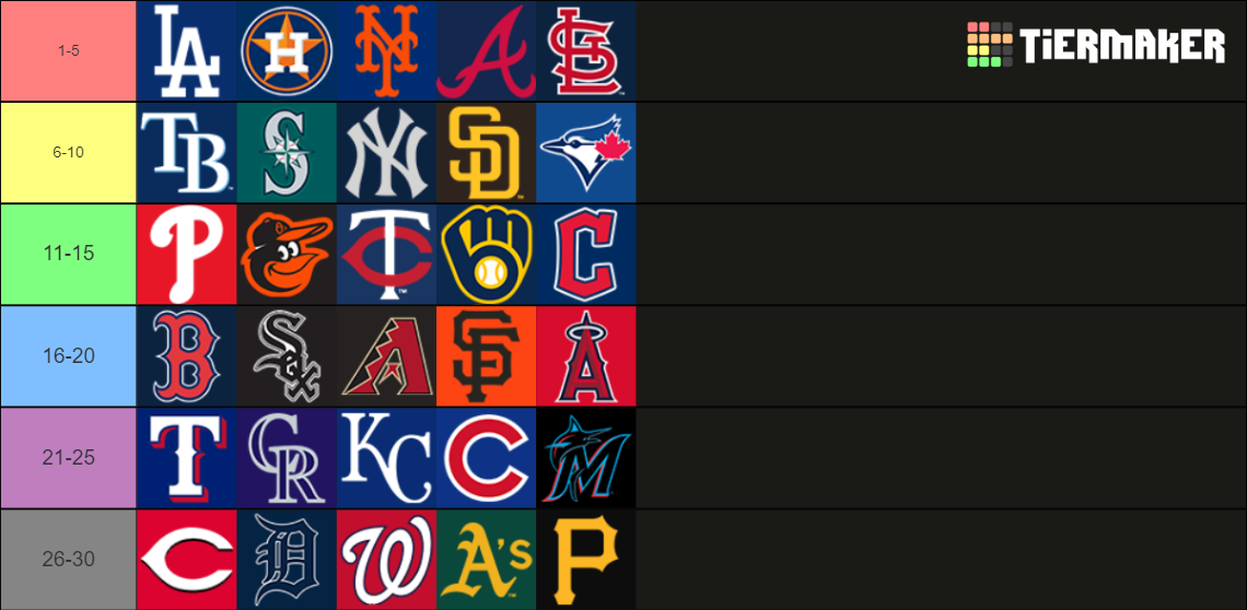 mlb-teams-2022-tier-list-community-rankings-tiermaker